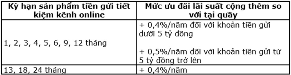 VietinBank cong them lai suat toi nam cho khach hang gui tiet kiem online 2