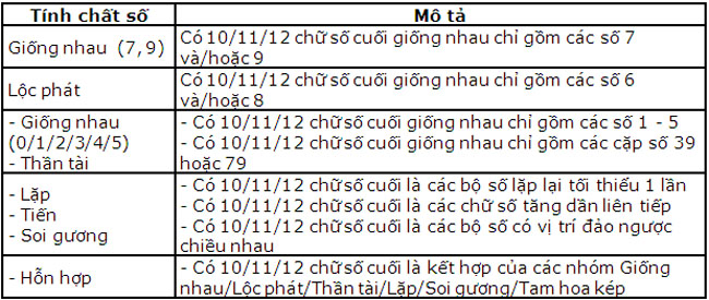 VietinBank mo kho so sieu VIP den 12 chu so 2
