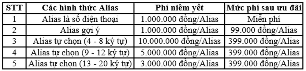 VietinBank mo them dich vu dang ky 2