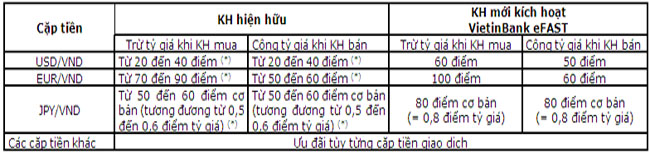 VietinBank ra mat Chuong trinh Giao dich ngoai te online Dinh cao uu dai 2