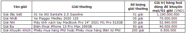 Vung tin song day khi mua bao hiem FWD tai Vietcombank 2
