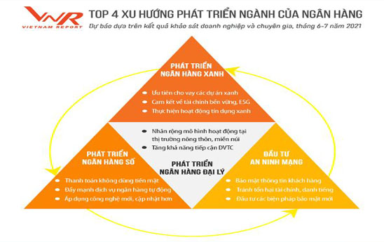 4 xu hướng phát triển ngành ngân hàng trong thời gian tới