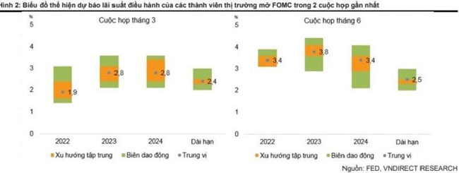 5 tac dong lon tu chinh sach cua Fed den nen kinh te Viet Nam 2
