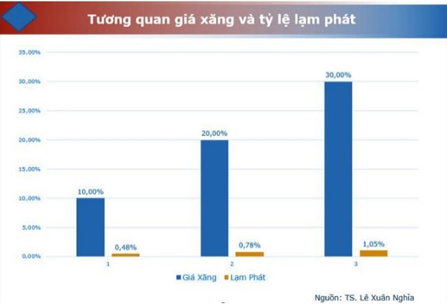 Ap luc lam phat lieu co de nang len chinh sach tien te 2