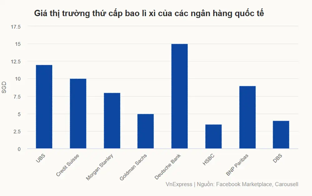 Bao li xi cua cac ngan hang Chau A 4