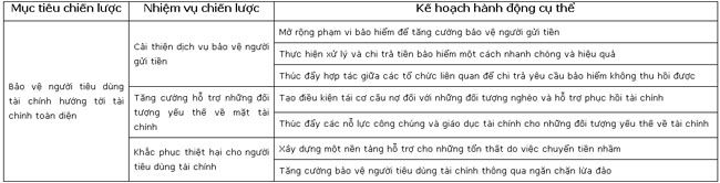 Bao ve nguoi tieu dung tai chinh 2