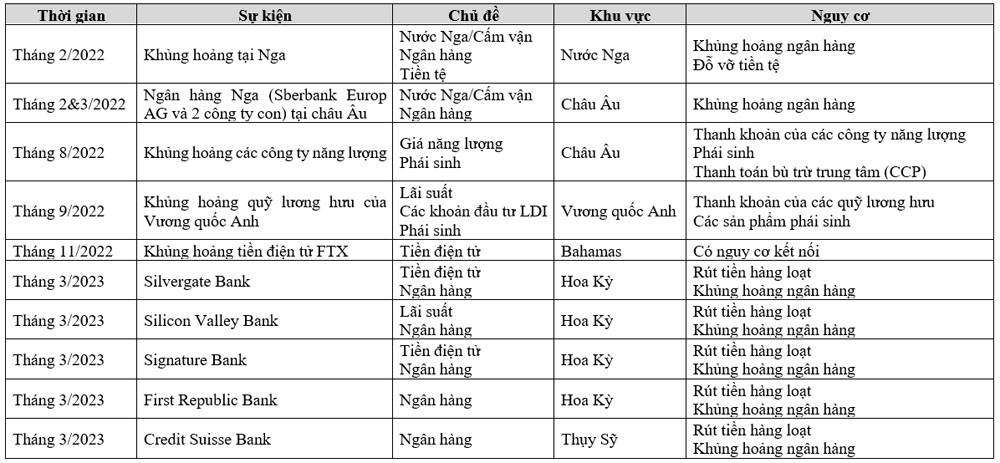 Bat on tai chinh giai doan 2022 2023 nguyen nhan 1