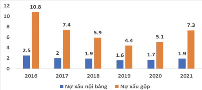 Buc tranh no xau cua nganh Ngan hang va mot so kien nghi 2