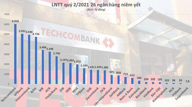 Buc tranh toan canh loi nhuan ngan hang 1