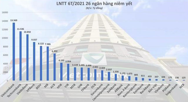 Buc tranh toan canh loi nhuan ngan hang 4