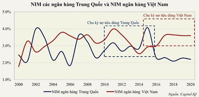 Cau chuyen loi nhuan cua nganh ngan hang 2