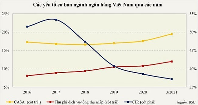 Cau chuyen loi nhuan cua nganh ngan hang 4