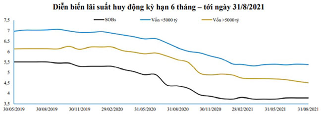 Cau tin dung se bat tang 3