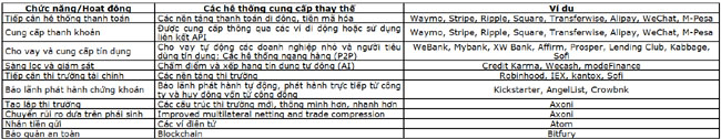 Cong nghe dang lam thay doi cac dich vu tai chinh 2