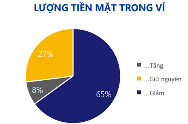 Dai dich COVID 19 da thuc day phat trien kinh te so nhanh hon 2