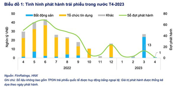 FiinRatings ty le cham tra trai phieu doanh nghiep 1