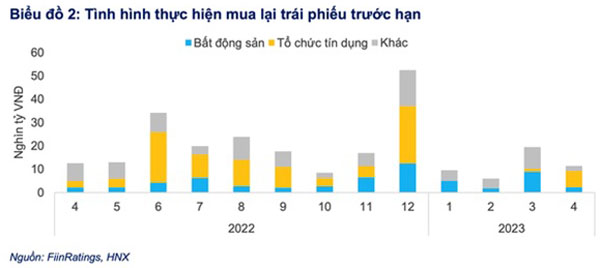 FiinRatings ty le cham tra trai phieu doanh nghiep 2