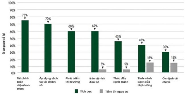 FinTech va tai chinh toan dien 2