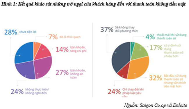 Giai phap mo rong thanh toan khong dung tien mat 2