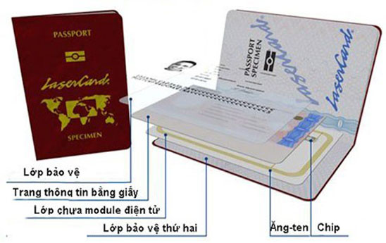 Ban hành quy định về hộ chiếu có gắn chíp