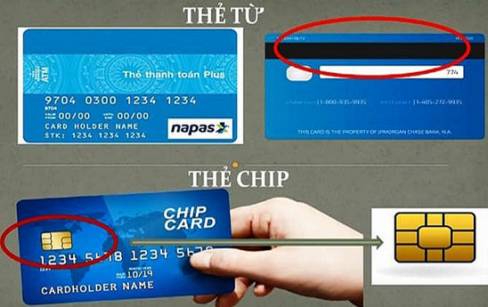 Những điều cần biết về thẻ công nghệ từ và công nghệ chip