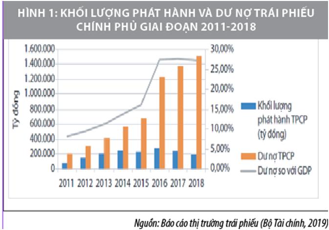 Hoan thien khuon kho phap ly thuc day thi truong mua ban no 2