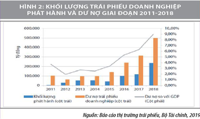 Hoan thien khuon kho phap ly thuc day thi truong mua ban no 3