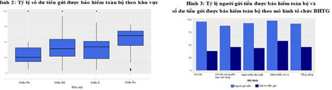 Hoat dong bao hiem tien gui tren the gioi 3