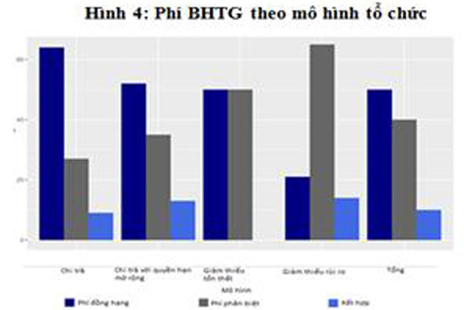 Hoat dong bao hiem tien gui tren the gioi 4