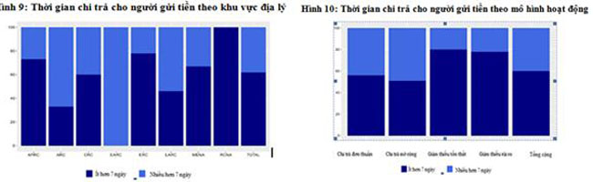 Hoat dong bao hiem tien gui tren the gioi 7