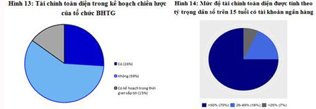Hoat dong bao hiem tien gui tren the gioi 9