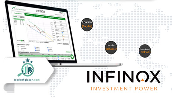 INFINOX ra mắt 22 sản phẩm CFD tiền điện tử mới