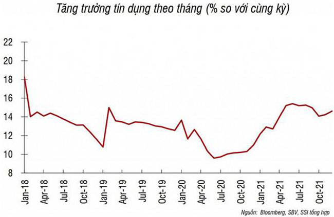 Ky vong tang truong tin dung 2