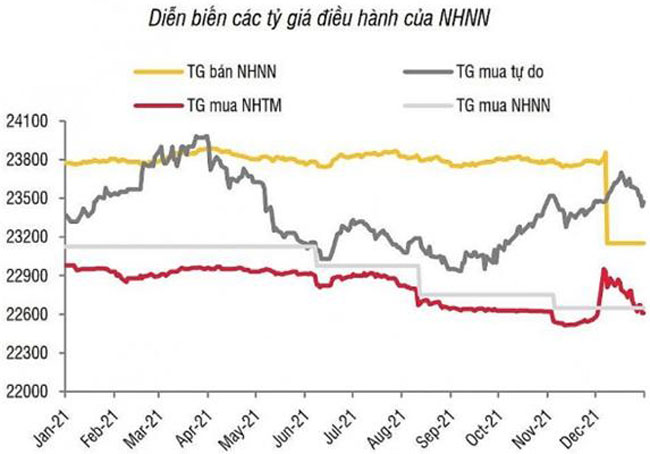 Ky vong tang truong tin dung 3