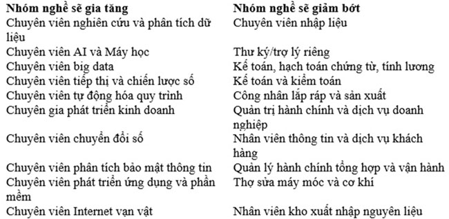 Lieu robot co chiem het viec cua con nguoi 2