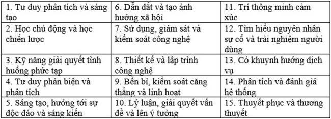 Lieu robot co chiem het viec cua con nguoi 3