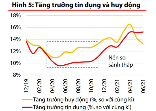 Loi nhuan cac ngan hang se phan hoa manh 2