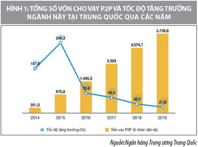 Mot so mo hinh ung dung cong nghe tai chinh 2