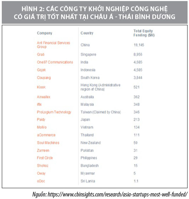 Mot so mo hinh ung dung cong nghe tai chinh 3