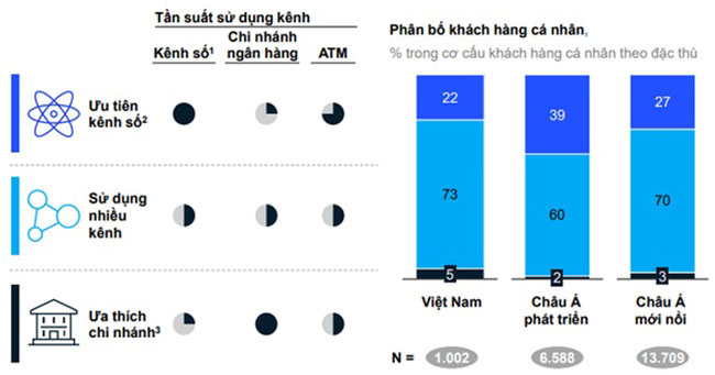 Muc do tham nhap cua ngan hang so vi dien tu tai Viet Nam 3