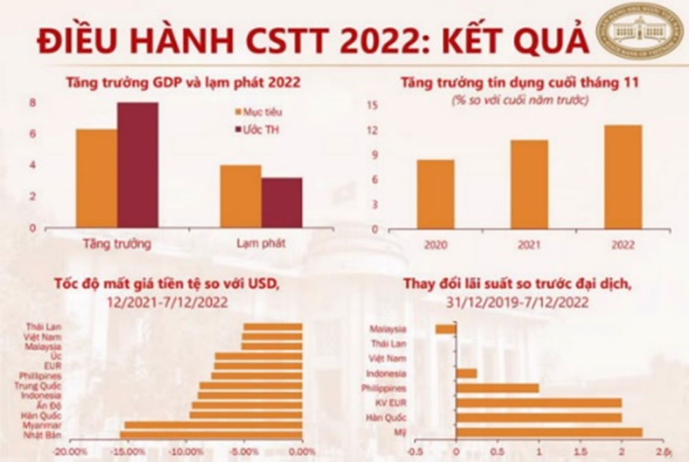 NHNN kien dinh dieu hanh on dinh kinh te vi mo 4