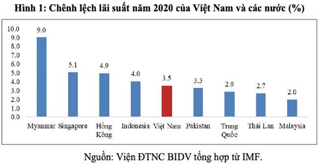 Neu tran trui no xau nhieu ngan hang se chuyen tu lai thanh lo 2