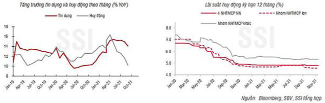 Ngan hang Nha nuoc khang dinh chinh sach tien te noi long 3