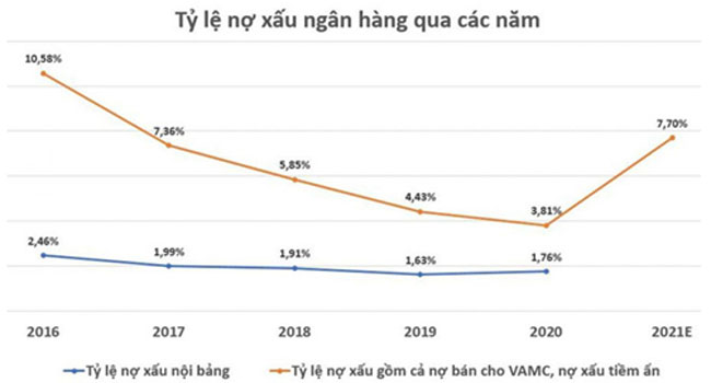 Ngan hang Nha nuoc ra giai phap chan rui ro no xau