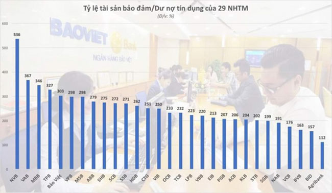 Ngan hang Viet nam giu bat dong san 2