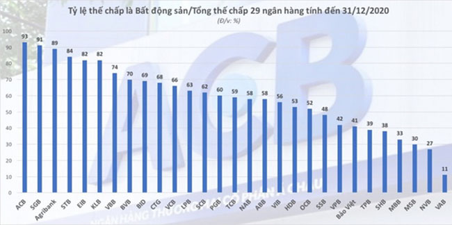 Ngan hang Viet nam giu bat dong san 3