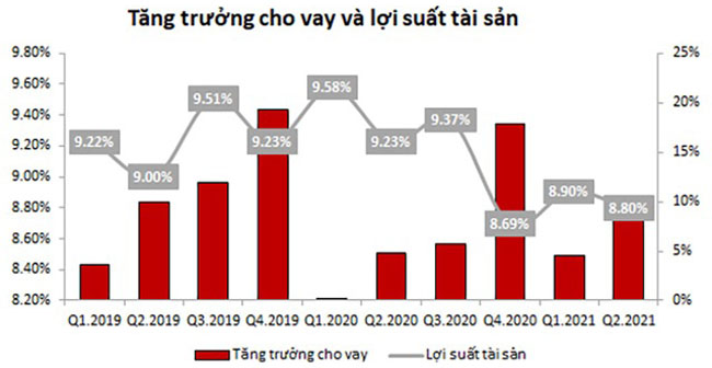 Ngan hang cai thien bien lai rong khong tu giam lai suat 1