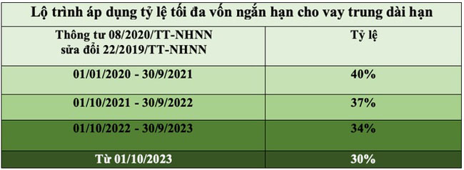 Ngan hang don dap ke von truoc moc hen gan ke 1