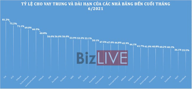 Ngan hang don dap ke von truoc moc hen gan ke 2
