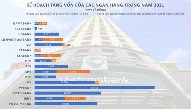 Ngan hang o at tang von 2